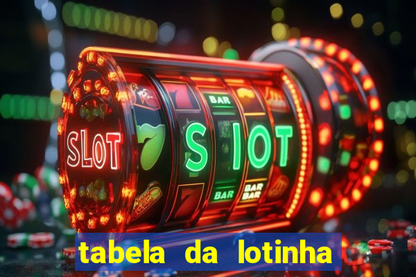 tabela da lotinha do jogo do bicho